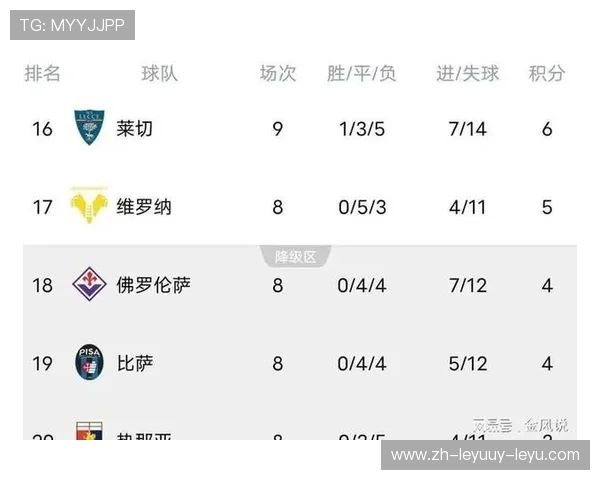 意甲球队最新分数排名及积分变化趋势