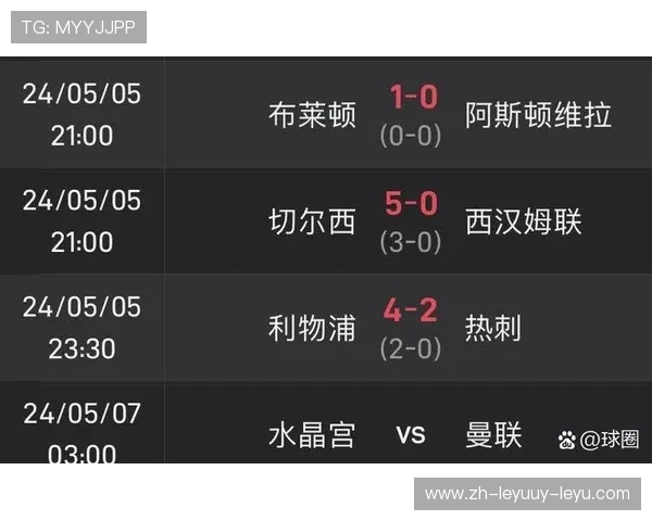 英超赛季结束后 各球队的排名变化